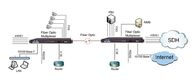 мультиплексор оптического волокна Multi-обслуживания 4/8E1 PDH, 1+1 предохранение, SNMP, электропитание AC+DC