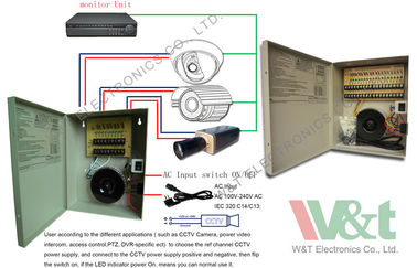 электропитание режима переключателя CCTV 12V
